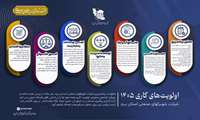 اطلاع نگاشت/ اولویت کاری شرکت شهرکهای صنعتی استان یزد در سال 1405